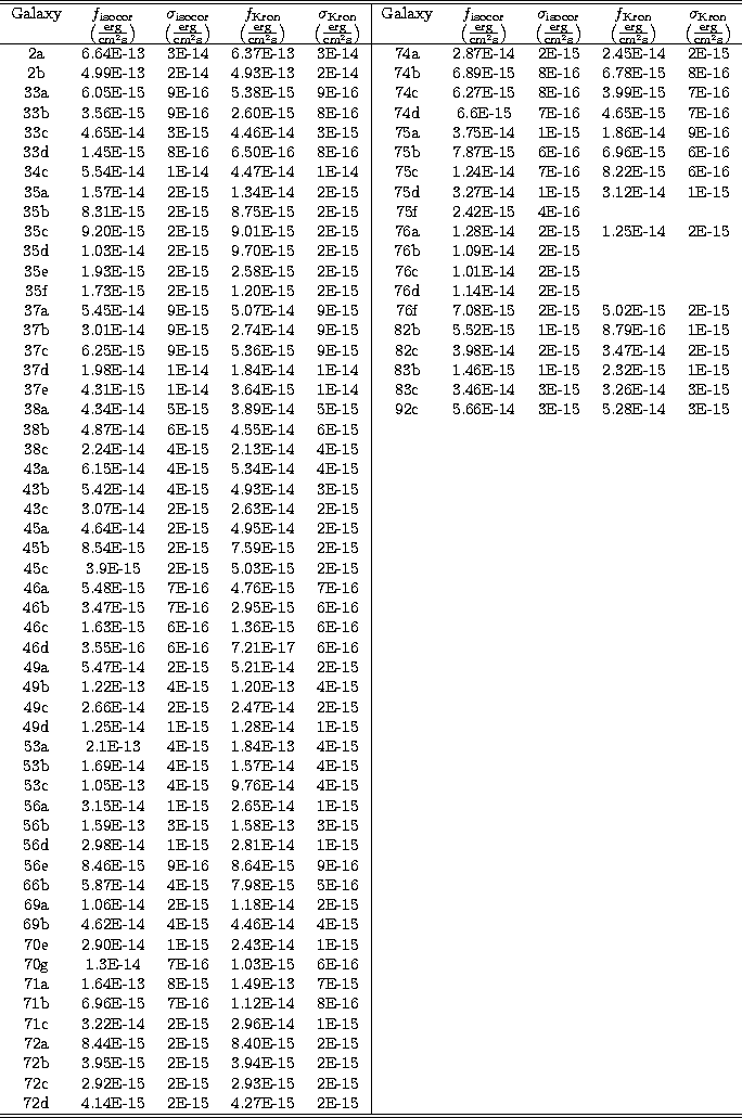 \begin{tabular}
{ccccc\vert ccccc}
\hline
\hline
Galaxy & $f_{\rm isocor}$\space...
 ...5 \\  
72d & 4.14E-15 & 2E-15 & 4.27E-15 & 2E-15 \\  
\hline
\hline\end{tabular}