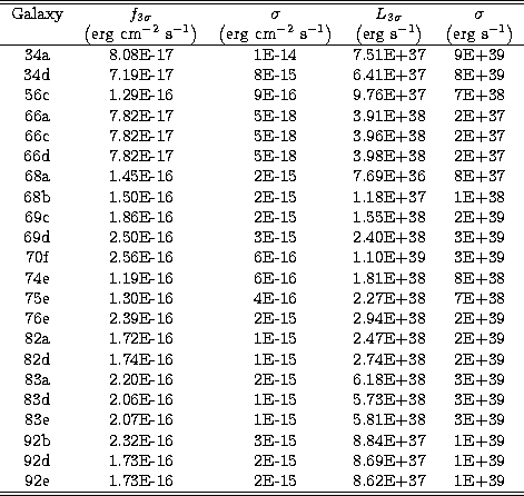 \begin{tabular}
{ccccc}
\hline
\hline
Galaxy & $f_{3\sigma}$\space & $\sigma$\sp...
 ...9 \\  
92e & 1.73E-16 & 2E-15 & 8.62E+37 & 1E+39 \\  
\hline
\hline\end{tabular}