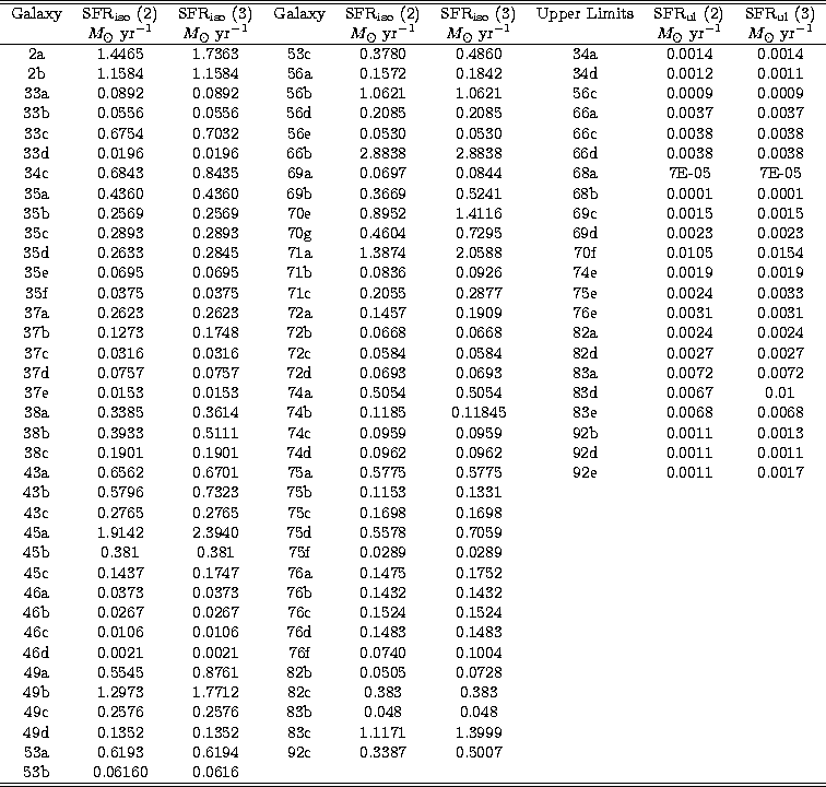 \begin{tabular}
{ccccccccc}
\hline
\hline
Galaxy & SFR$_{\rm iso}$\space (2) & S...
 ... \\ 53b & 0.06160 & 0.0616 & \ & \ & \ & \ & \ & \ \\ \hline
\hline\end{tabular}