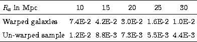 \begin{tabular}
{lccccc} 
\hline 
$R_{\rm s}$\space in Mpc & 10 & 15 & 20 & 25 &...
 ...arped sample& 1.2E-2 & 8.8E-3 & 7.3E-3 & 5.5E-3 & 4.4E-3 \\ \hline \end{tabular}