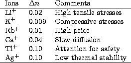 \begin{tabular}
{llll}
 Ions&$\Delta n$&Comments\\  \hline
 Li$^+$&0.02& High te...
 ...ention for safety\\  Ag$^+$&0.10& Low thermal stability\\  \hline
 \end{tabular}
