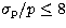 $\sigma_{\rm p}/p \leq 8$