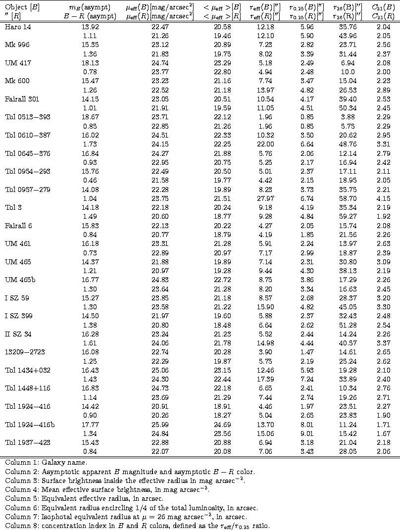 \begin{tabular}
{l ccccccc}
\hline
\multicolumn{8}{l}{}\\ [-3mm]
\multicolumn{1}...
 ...ce colors, defined as the $r_{\rm eff} / r_{0.25}$\space ratio.}\\ \end{tabular}