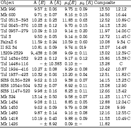 \begin{tabular}
{l r@{~$\pm$~}l r@{~$\pm$~}l c c c }
\hline
\multicolumn{1}{l}{O...
 ... 10.49&C \\  
Mk 1426 & --& 8.92&0.09 & -- & 11.82& \\ \hline\hline\end{tabular}