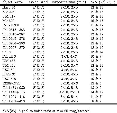 \begin{tabular}
{l c c r@{~\&~}l}
\hline
\multicolumn{1}{l}{object Name}&
\multi...
 ...(25): Signal to noise ratio at $\mu$\space = 25 mag/arcsec$^2$.}\\ \end{tabular}