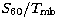 $S_{60}/T_{\rm mb}$