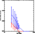 \begin{figure}
\includegraphics [width=8cm,clip]{fig_hdf_false.ps}\end{figure}