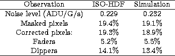 \begin{tabular}
{ccc}
\hline
\multicolumn{1}{c}{Observation}&
\multicolumn{1}{c}...
 ...\% \\ Faders & 5.2\% & 5.5\% \\ Dippers & 14.1\% & 13.4\% \\ \hline\end{tabular}