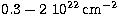 $0.3-2 \ 10^{22}\,{\rm cm}^{-2}$
