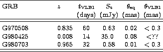 \begin{table}
\begin{displaymath}
 \begin{array}
{p{0.4\linewidth}lcccc}
 \hline...
 ...  \hline
 \noalign{\smallskip}
 \hline
 \end{array}\end{displaymath} \end{table}