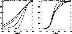 \begin{figure}
\begin{tabular}
{lr}

\includegraphics [width=7.5cm]{R14f1a.ps}
 &

\includegraphics [width=7.5cm]{R14f1b.ps}
 \end{tabular}\end{figure}