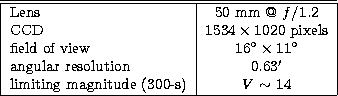 \begin{tabular}
{\vert l\vert c\vert}
\hline
\hline
Lens & 50 mm @ $f$/1.2 \\ CC...
 ...\\ limiting magnitude (300-s) & $V$\space $\sim$\space 14 \\ \hline\end{tabular}