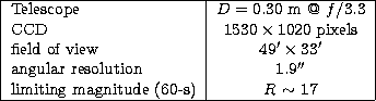 \begin{tabular}
{\vert l\vert c\vert}
\hline
Telescope & $D=0.30$~m @ $f$/3.3 \\...
 ...}\\ limiting magnitude (60-s) & $R$\space $\sim$\space 17 \\ \hline\end{tabular}