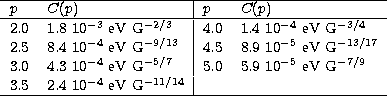 \begin{tabular}
{ll\vert ll}
\hline
$p$\space & $C(p)$\space & $p$\space & $C(p)...
 ...ce \\ 3.5 & $2.4 \ 10^{-4}~\rm{eV}~\rm{G}^{-11/14}$\space \\ \hline\end{tabular}