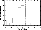 \begin{figure}

\includegraphics [width=8.8cm]{rome98_fig2.eps}\end{figure}