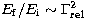 $E_{\rm f}/E_{\rm i}\sim \Gamma_{\rm rel}^2$