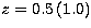 $z=0.5\,(1.0)$