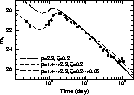\begin{figure}
\includegraphics [width=8.8cm]{curve0508.eps}\end{figure}