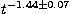 $t^{-1.44 \pm
0.07}$