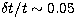 $\delta t/t\sim0.05$