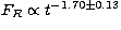 $F_R \propto t^{-1.70 \pm 0.13}$