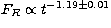 $F_R \propto t^{-1.19 \pm 0.01}$