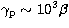 $\gamma_{\rm p} \sim 10^3 \beta$