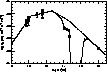 \begin{figure}

\includegraphics [width=7cm,clip]{romefig.ps}\end{figure}