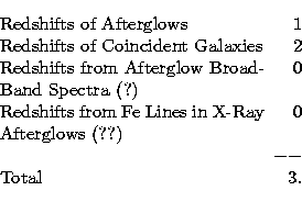 \begin{displaymath}
\begin{array}
{p{0.85\linewidth}r}
Redshifts of Afterglows &...
 ...s in X-Ray Afterglows (??) & 0 \\ & -- \\ Total & 3.\end{array}\end{displaymath}