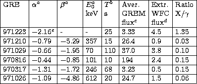 \begin{tabular}
{\vert l\vert l\vert l\vert l\vert l\vert l\vert l\vert l\vert}
...
 ...09$\space & $-4.86$\space & 612 & 20 & 24.7 & 1.5 
& 0.06 \\ \hline\end{tabular}
