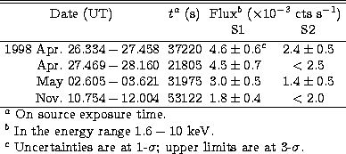 \begin{tabular}
{rclc}
\hline
\hline
\multicolumn{4}{c}{}\\ [-10pt]
\multicolumn...
 ...ncertainties are at 1-$\sigma$; upper
limits are at 3-$\sigma$.}\\ \end{tabular}