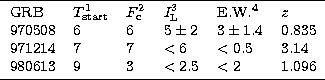 \begin{tabular}
{llllll}
\hline
\multicolumn{6}{c}{}\\ [-10pt]
GRB & $T_{\rm sta...
 ...<2.5$\space & $<2$& 1.096 \\ \multicolumn{6}{c}{}\\ [-10pt]
\hline \end{tabular}