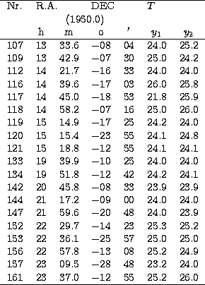 \begin{tabular}
{lrlrlrl}
\hline
Nr. & \multicolumn{2}{l}{R.A.} & \multicolumn{2...
 ...&24.0 \\ 161 & 23 & 37.0 & $-12$\space &55 & 25.2 &26.0 \\  
\hline\end{tabular}