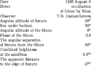 \begin{tabular}
{lr}
Date & 1995 August 6 \\ Event & occultation \\  ~ & of Dion...
 ...pparent distance & \\  
to the edge of Saturn & $27^{\prime\prime}$\end{tabular}