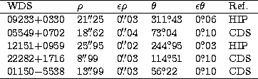 \begin{tabular}
{llllll}
\hline
WDS & $\rho$\space & $\epsilon \rho$\space & $\t...
 ... 56\hbox{$.\!\!^\circ$}22 & 0\hbox{$.\!\!^\circ$}10 & CDS \\ \hline\end{tabular}