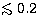 $\mathrel{\mathchoice {\vcenter{\offinterlineskip\halign{\hfil
$\displaystyle ... 