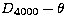 $D_{4000}-\theta$