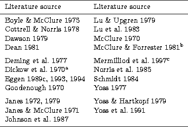 \begin{tabular}
{ll}
\hline
\noalign{\smallskip}
Literature source & Literature ...
 ...cite[Johnson et~al. 1987]{jjt87} \\  
 \noalign{\smallskip}
 \hline\end{tabular}