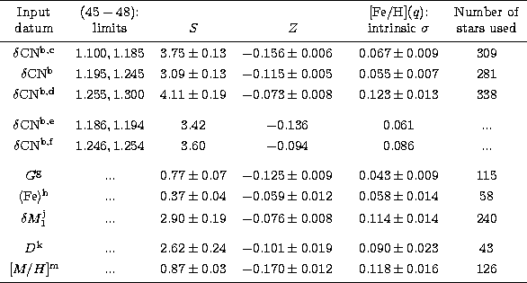 \begin{tabular}
{cccccc}
 \hline
 \noalign{\smallskip}
Input & $(45-48)$: & & & ...
 ... & $0.118 \pm 0.016$\space & 126 \\  \noalign{\smallskip}
 \hline
 \end{tabular}