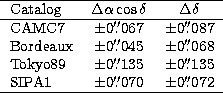 \begin{tabular}
{lcc}
\\  \hline
 Catalog & $\Delta\alpha\cos\delta$\space & $\D...
 ...pace & $\pm 0\hbox{$.\!\!^{\prime\prime}$}072$\space \\  \hline
\\ \end{tabular}