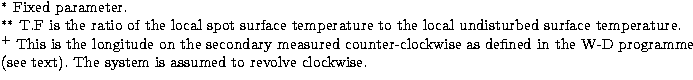 $\textstyle\parbox{16cm}{
$^*$\space Fixed parameter.\\ $^{**}$\space T.F is the...
 ...d in the W-D programme (see text). The system is assumed to
revolve clockwise.}$