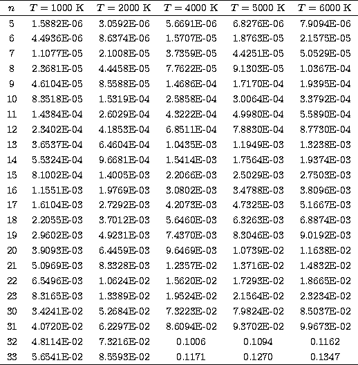 \begin{tabular}
{cccccc}
\hline
$n$\space &$T=1000$\space K &$T=2000$\space K &$...
 ...33 & 5.6541E-02 & 8.5593E-02 & 0.1171 & 0.1270 & 0.1347\\  \hline
 \end{tabular}