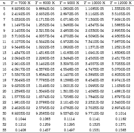 \begin{tabular}
{cccccc}
\hline
$n$\space &$T=7000$\space K &$T=8000$\space K &$...
 ...1371\\  33 & 0.1408 & 0.1457 & 0.1497 & 0.1531 & 0.1583\\  \hline
 \end{tabular}