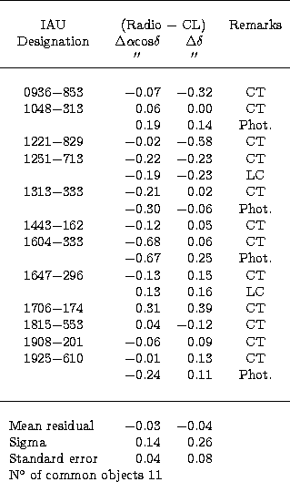 \begin{tabular}
{crrc} \\ \hline
\\ IAU &\multicolumn{2}{c}{ (Radio $-$\space CL...
 ... \multicolumn{4}{l}{N$\hbox{$^\circ$}$\space of common objects 11} \end{tabular}