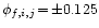 $\phi_{f,i,j}\!= \!\pm 0.125$