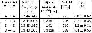 \begin{table}\begin{displaymath}
\begin {array} {\vert c\vert c\vert c\vert c\...
...01 & 0.3229 & 188 & 7.4\pm 0.55\\ \hline
\end{array}\end{displaymath}\end{table}