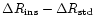 $\Delta R_{{\rm ins}}-\Delta R_{{\rm std}}$