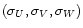 $ (\sigma_{U},\sigma_{V},\sigma_{W}) $