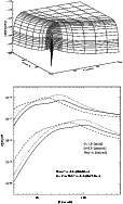 \begin{figure}
\begin{tabular}{c}
\includegraphics[width=12cm]{ds8632sanzf1a.eps}\\
\includegraphics[width=12cm]{ds8632sanzf1b.eps}\end{tabular}\end{figure}