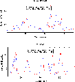 \begin{figure}\begin{tabular}{c}
\includegraphics[width=12cm]{h150901a.eps}\\
\includegraphics[width=12cm]{h150901b.eps}\end{tabular} \end{figure}